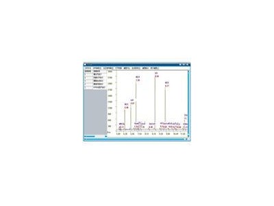 EIE   PIONA色谱分析仪