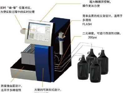 CHEETAH 中压快速纯化制备色谱