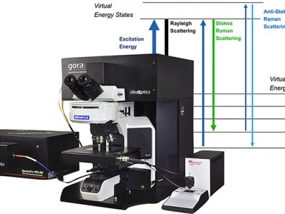 gora 共焦拉曼光谱仪