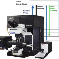 gora 共焦拉曼光谱仪