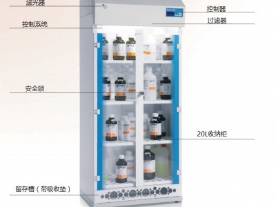 西班牙克鲁玛净气型储药柜