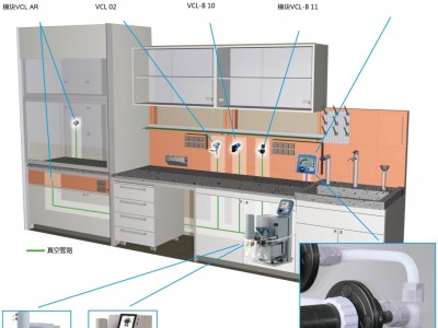 VACUUBRAND 通风橱用局域真空网路