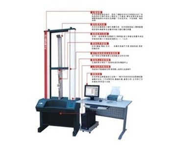 电脑伺服控制万能材料试验机
