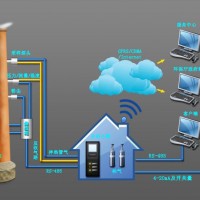 烟气（CEMS）在线监测系统