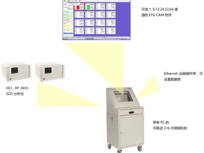 猎户座 3100S 空气分子污染物监测系