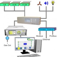 DKG-ONE系列温室气体通量在线观测系统
