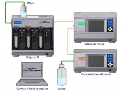 Calypso生物大分子相互作用分析仪