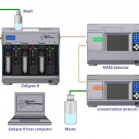 Calypso生物大分子相互作用分析仪