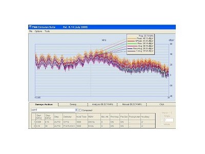 PMM 9010/9030/9060 PC专用EMI测试