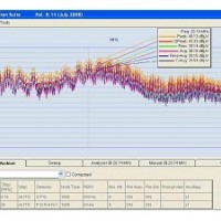 PMM 9010/9030/9060 PC专用EMI测试软件