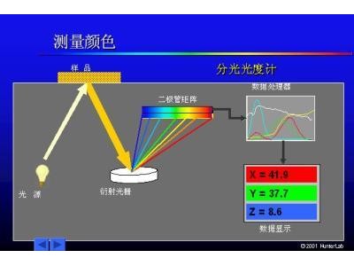 HunterLab|色差仪|测色仪