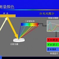 HunterLab|色差仪|测色仪