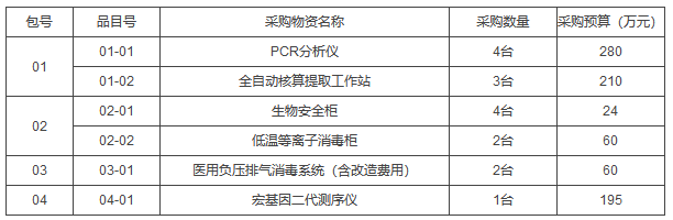 实验仪器设备