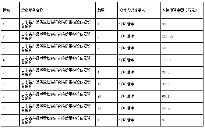 山东省产品质量检验研究院质量检验仪器设备采购