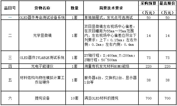 采购OLED器件寿命测试系统等一批实验仪器设备