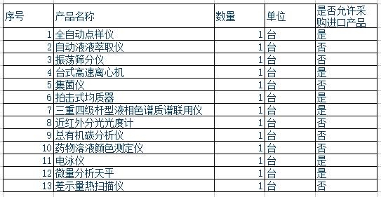 惠州市食品药品检验所要集中采购的仪器设备