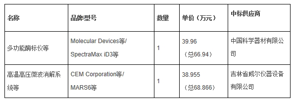 北方野生浆果资源利用与评价技术平台仪器设备