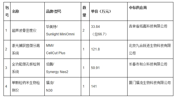 特种动物遗传学技术平台仪器设备