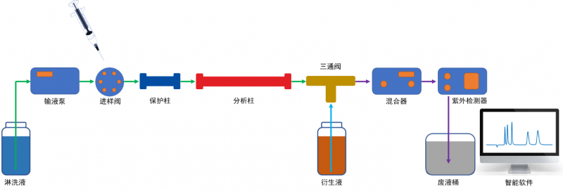 饮用水中六价铬Cr(VI)的检测方法