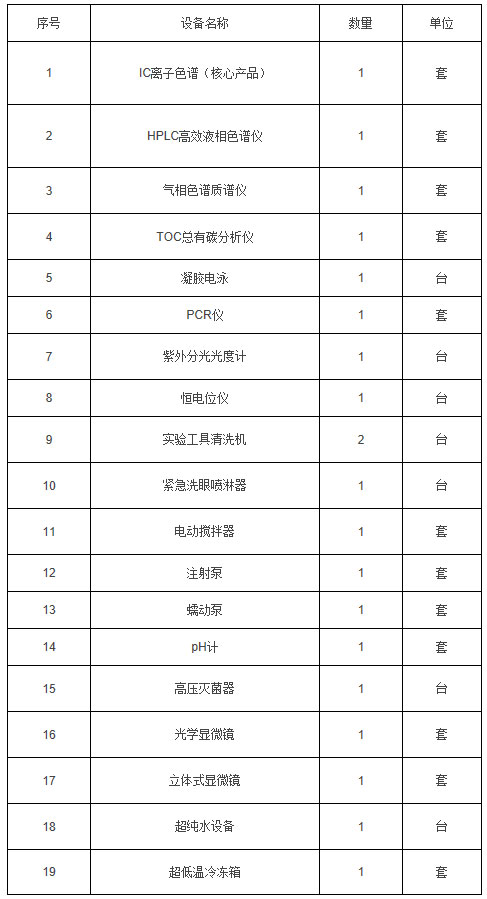 实验室检测仪器设备