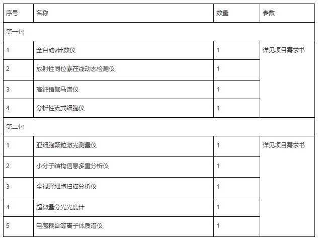 中国医学科学院放射医学研究所多模态分子探针研发平台建设项目