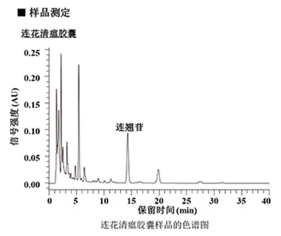 连花清瘟胶囊(颗粒)的液相色谱图