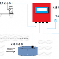 通达TD-FS2800明渠在线流速流量仪