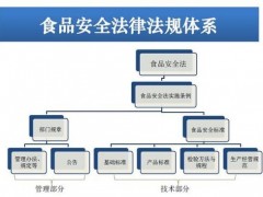 国家卫健委：《食品安全标准管理办法》(征求意见稿)已发布