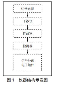 便携式傅里叶红外仪