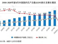 2020年中国水质监测行业发展分析报告出炉(政策，经济，社会，技术层面)