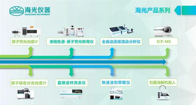 海光仪器北京高精尖产业设计中心