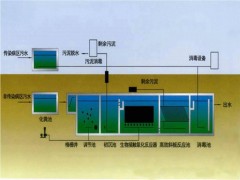 关于加快补齐医疗污水处理设施短板提高污染治理能力的通知(征求意见稿)