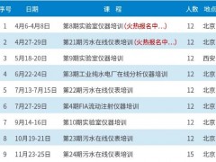 【水质分析仪器厂家】哈希公布2021全年培训计划 资深讲师定制课程