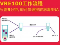 默克生命科学病毒RNA提取缓冲液(VRE100)让新冠病毒无所遁形