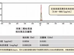 日立科学仪器提供水质分析和土壤重金属检测所需的仪器与解决方案