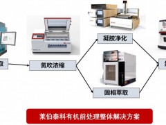 莱伯泰科有机前处理解决方案帮您解放双手，大大节省前处理时间