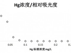 哈希TX1315便携式生物毒性分析仪在水质检测行业的具体应用案例