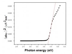 半导体材料禁带宽度的测定 紫外可见分光光度计 UV2600+积分球IS2600
