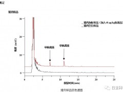 动物性食品中氮哌酮及代谢物多残留的测定 Primaide系统高效液相色谱仪