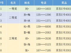 连华科技获奖公示丨七待已久，夕望是你