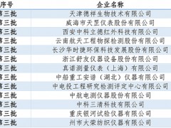 仪器仪表行业专精特新“小巨人”企业名单发布：183家企业上榜