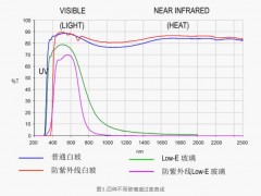 GB2680-2021检测方法部分与原规范的关键差异有哪些方面