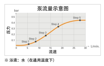 CW_泵