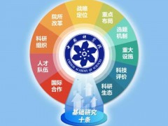 中国科学院“基础研究十条” 使命驱动的建制化基础研究