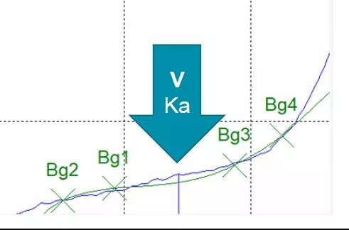 马尔文帕纳科XRF、XRD以及激光衍射等技术