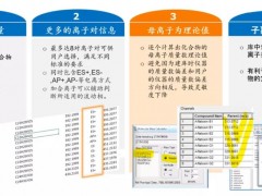 沃特世Quanpedia数据库助力用户更快地进行色谱质谱方法