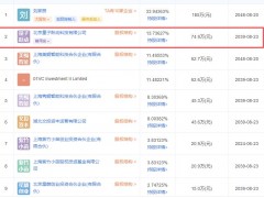 字节跳动入股投资实验室全流程自动化解决方案服务提供商-上海汇像