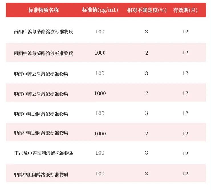 坛墨质检农残系列国家二级标准物质