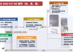 莱伯泰科电感耦合等离子体质谱LabMS 3000的应用领域及优势特点