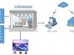 《硅酸根在线监测仪》《磷酸根在线监测仪》团体标准送审稿审查会召开